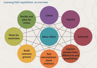 Building common ground: essential to important conversations