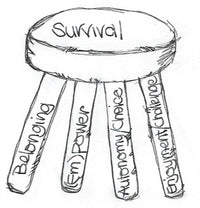 Taking care of self and others: our human needs