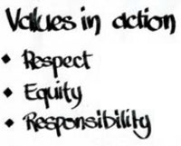 Norms and agreements: foundational to your learning culture